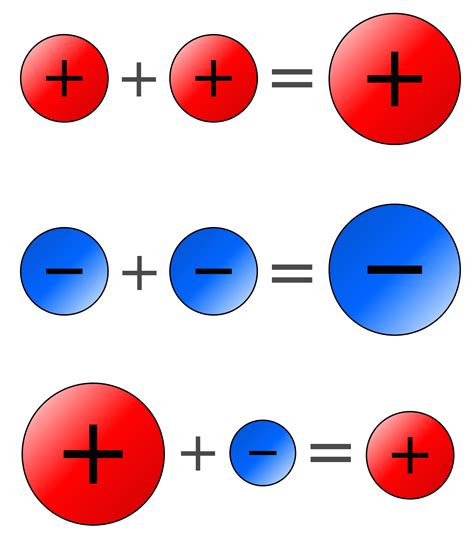    -|Warum ist Minus Minus Plus: